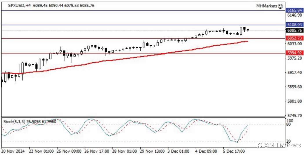 MH Markets 市场分析 2024-12-09