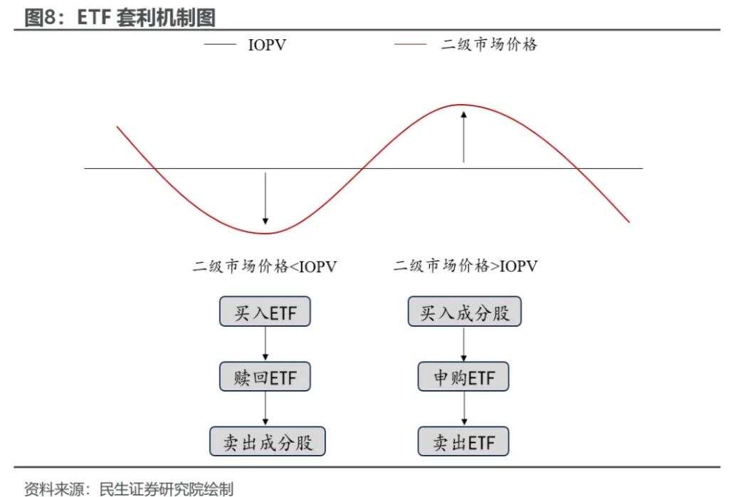 越久越“被动”：ETF崛起的海外经验与市场影响