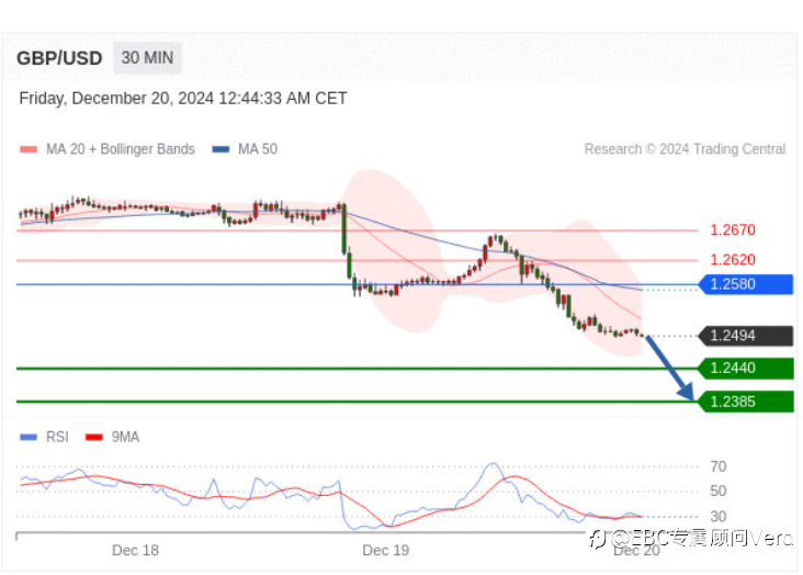 12.20TradingCentral行情分析（指标免费）