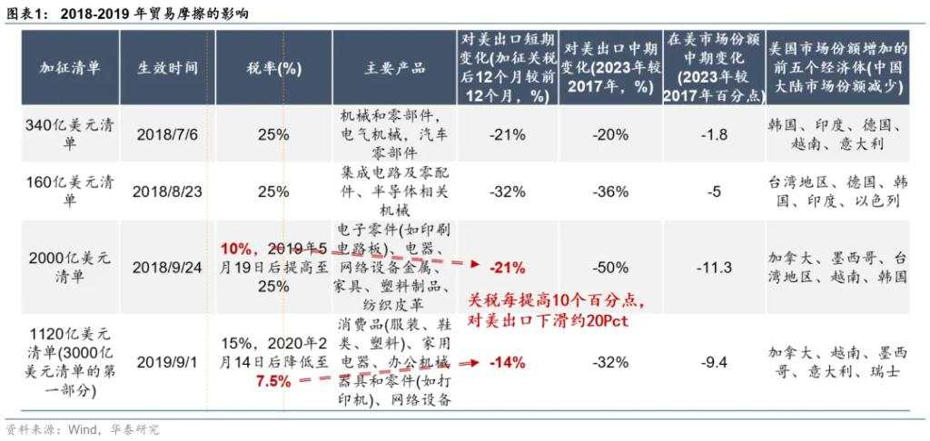 华泰证券：明年增量财政的准线数字可能在3万亿左右