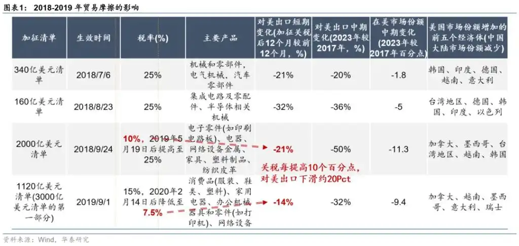 华泰证券：明年增量财政的准线数字可能在3万亿左右