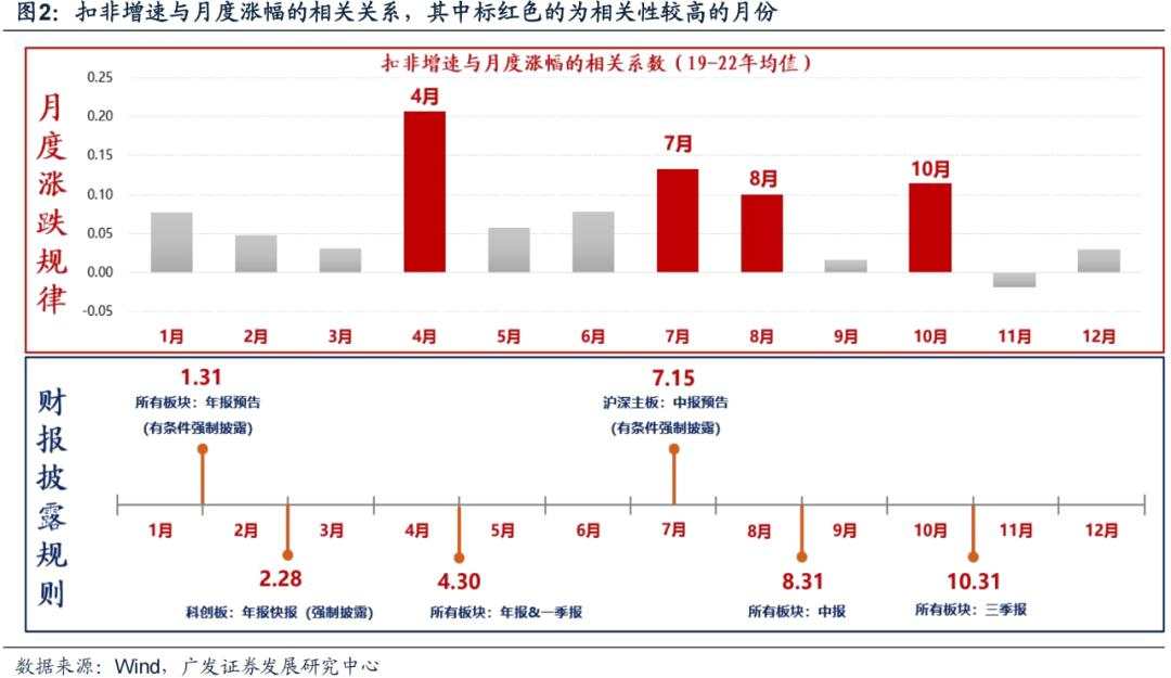 岁末年初“风格切换”的两个时点规律