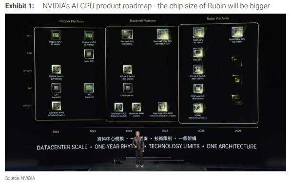 芯片业已经着眼英伟达下一代芯片：Rubin