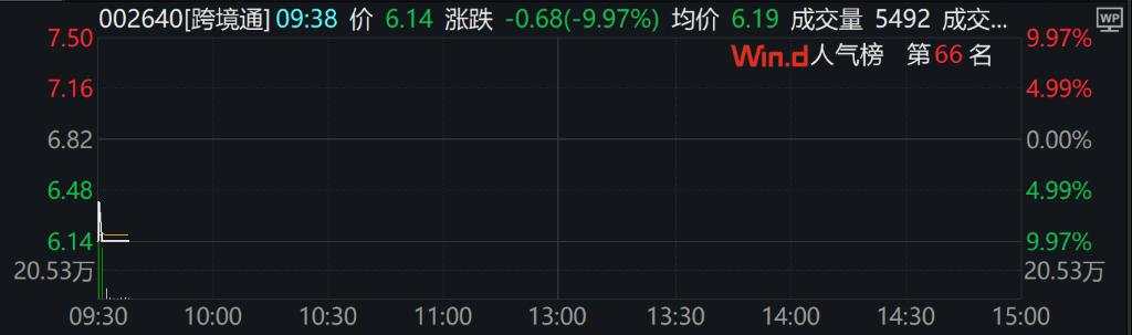 A股三大指数集体上行，创新药、有色、AI领涨，港股下挫