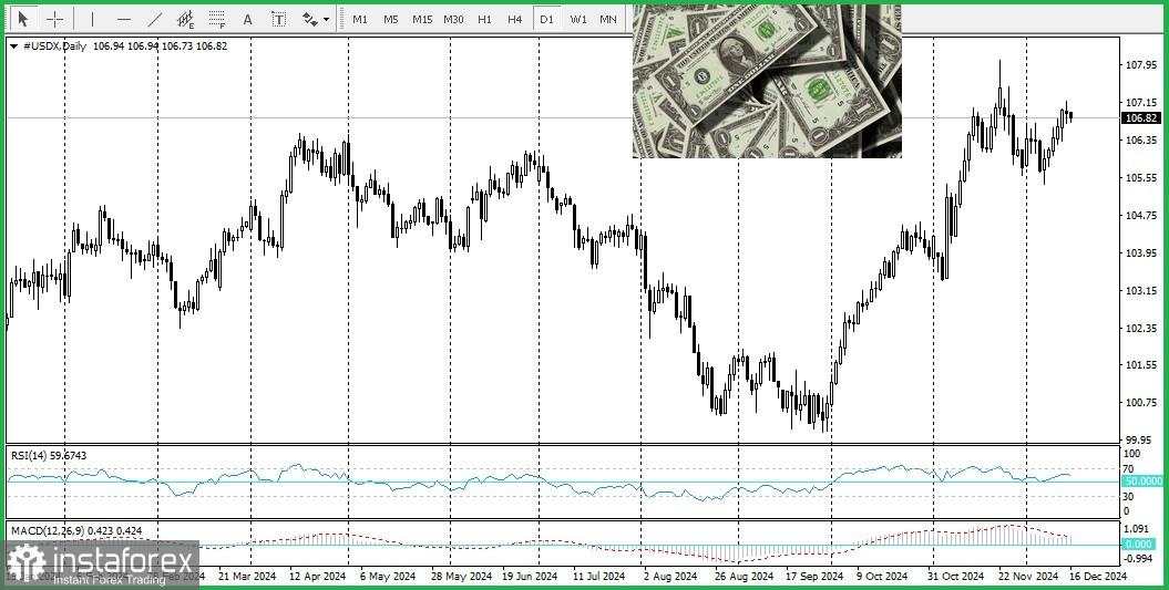 AUD/USD: Bisakah Pasangan Ini Naik dalam Waktu Dekat?