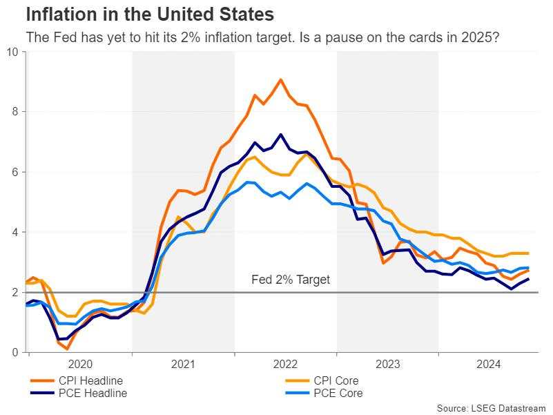 Year ahead – What does 2025 hold for the US Dollar and Japanese Yen? [Video]