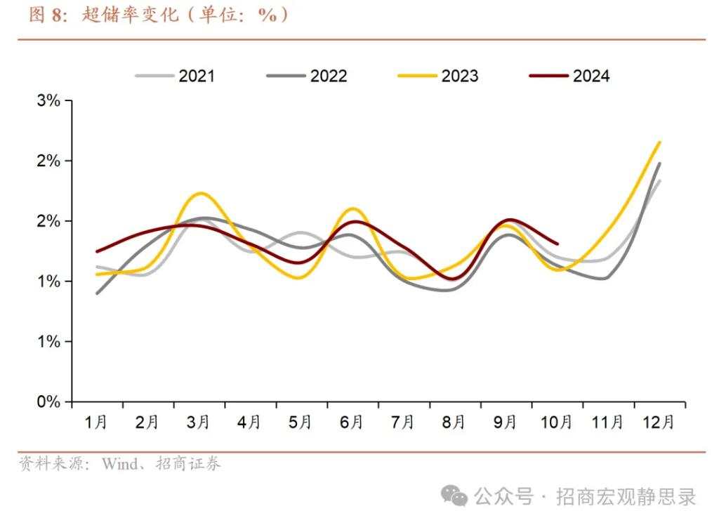 何为支持性的货币政策？