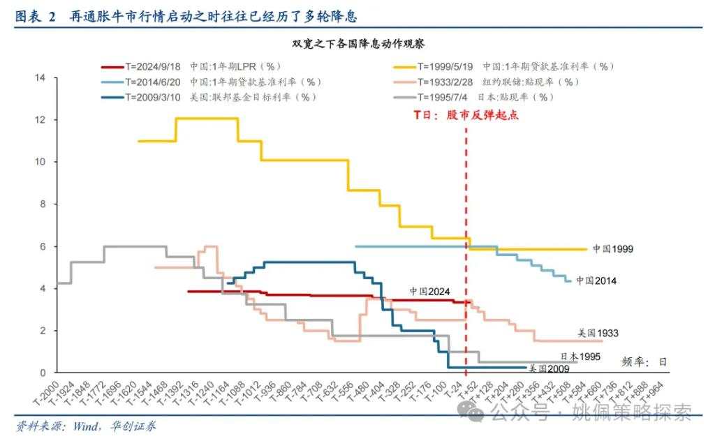 大小盘风格要切换了吗？