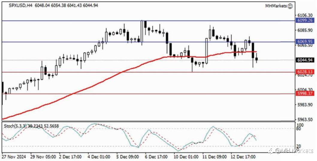 MH Markets 市场分析 2024-12-16