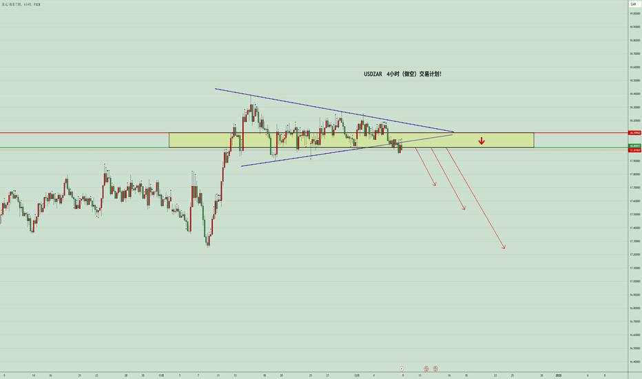 USDZAR   4小时（做空）交易计划！