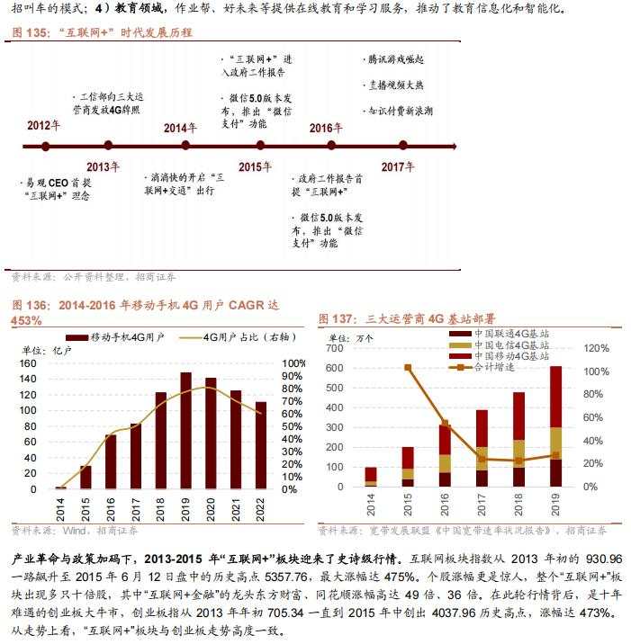 招商张夏：政策+资产荒+AI=未来两年A股大级别上涨