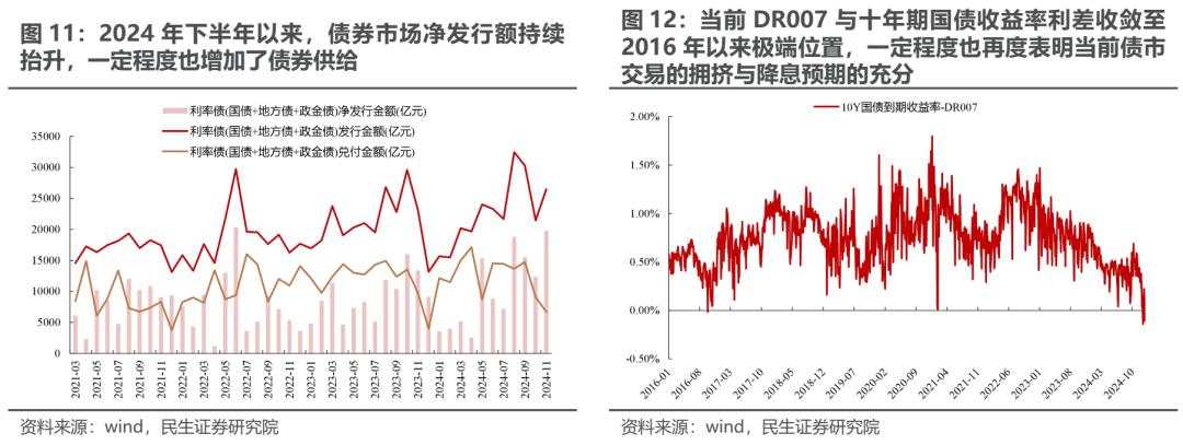 红利与主题“缩圈” ，顺周期制造业或将再度迎来顺风