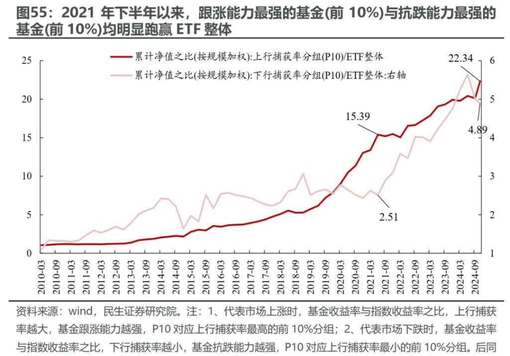 越久越“被动”：ETF崛起的海外经验与市场影响