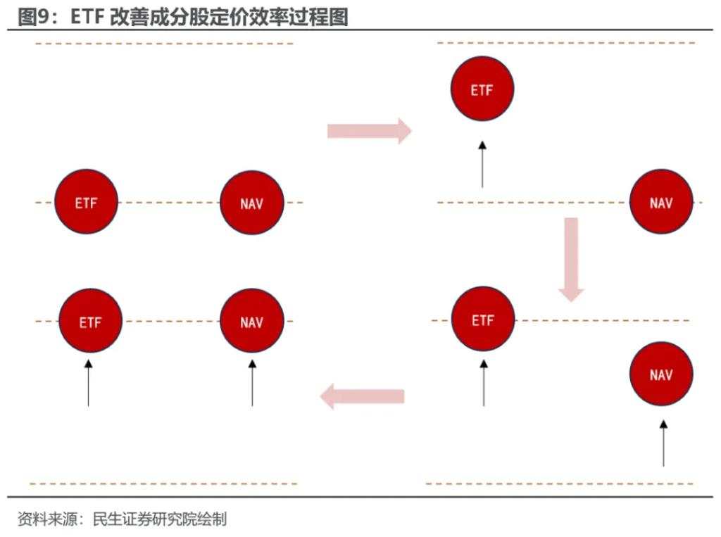 越久越“被动”：ETF崛起的海外经验与市场影响