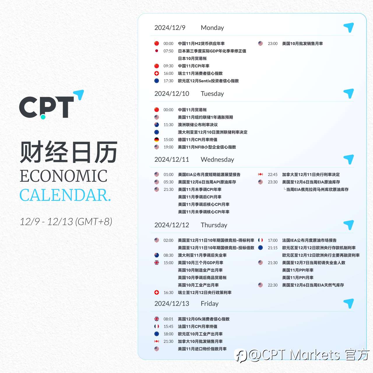 【CPT Markets】关注本周重要财经日历
