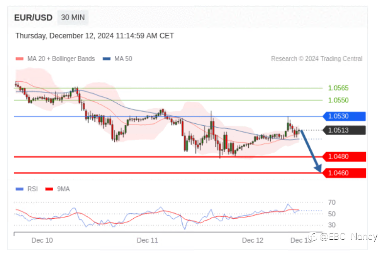 TradingCentral每日分析:欧美黄金原油