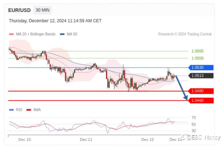 TradingCentral每日分析：欧美黄金原油