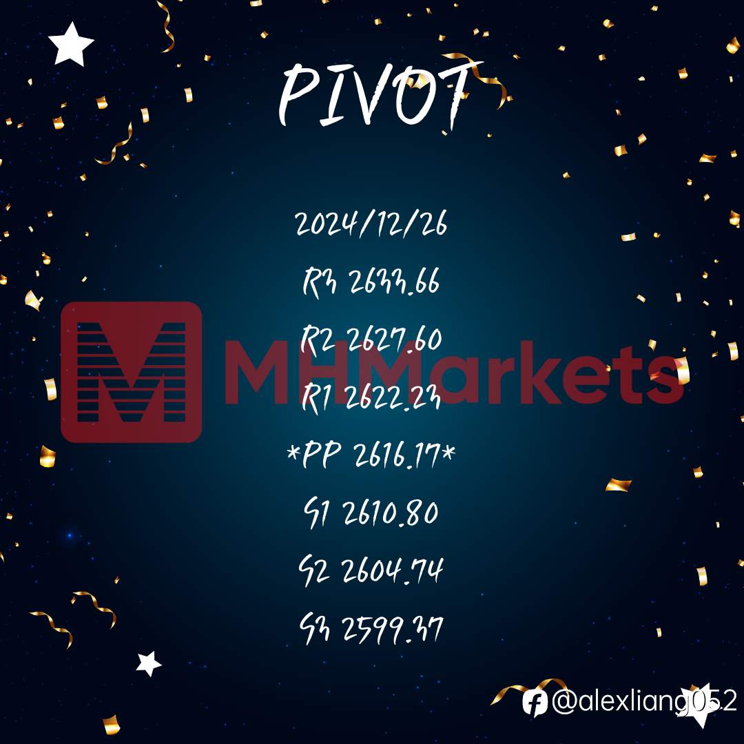 1206黄金PIVOT