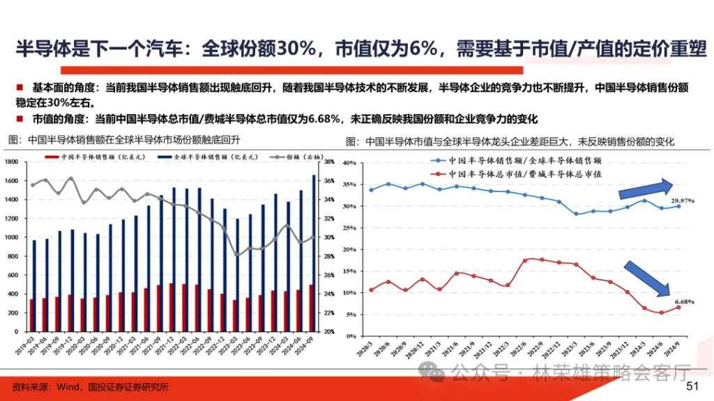 国投展望2025年A股：国内政策“先下手为强”赢得主动权，重视以半导体为核心的科技科创产业主线