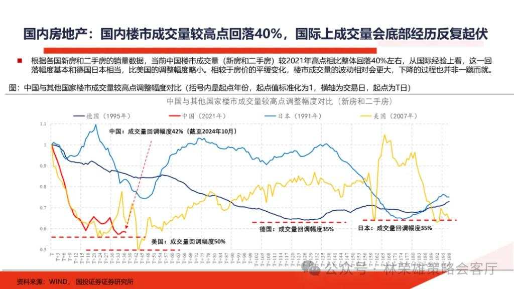 国投展望2025年A股：国内政策“先下手为强”赢得主动权，重视以半导体为核心的科技科创产业主线