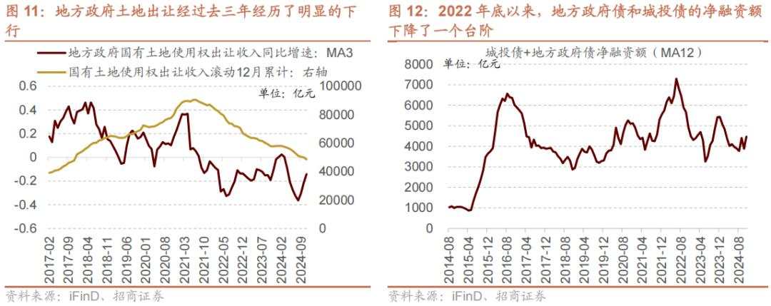 招商张夏：政策+资产荒+AI=未来两年A股大级别上涨