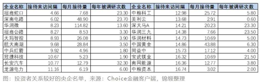 占据6成A股资产，仅贡献3成市值，央企是时候做市值管理了