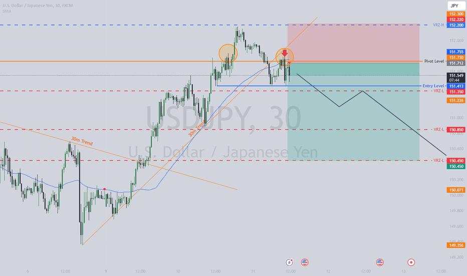 USD/JPY - Sell on 30 Min