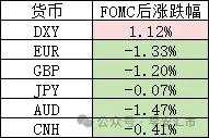 美联储: 打爆一切资产