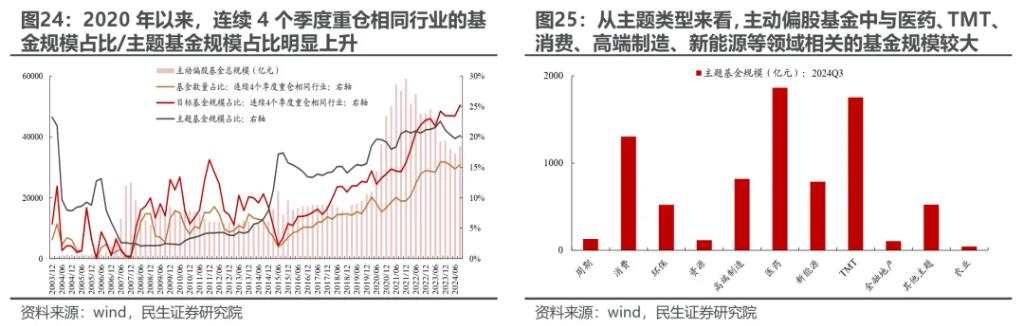 越久越“被动”：ETF崛起的海外经验与市场影响