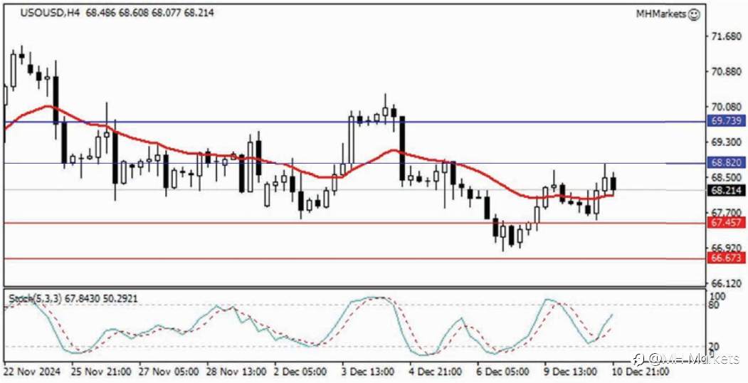 MH Markets 市场分析 2024-12-11