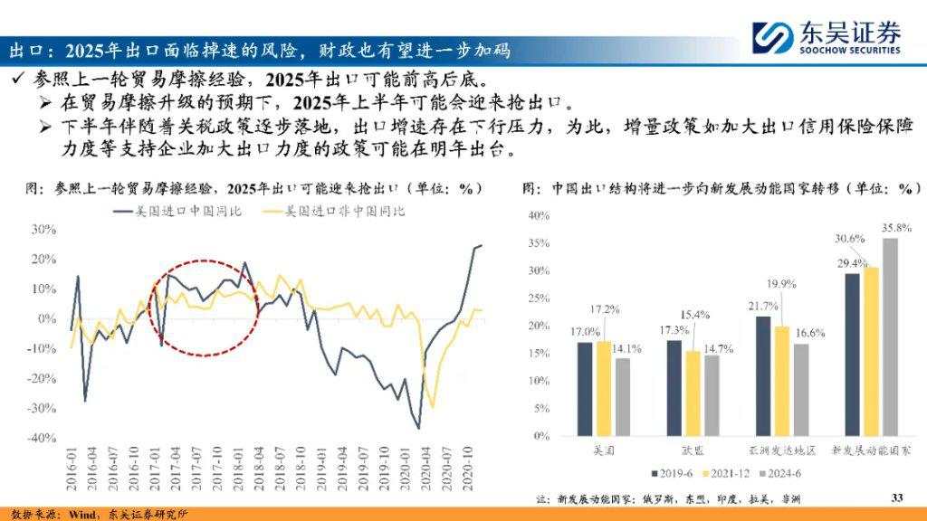 “内循环牛”和“科技成长牛”