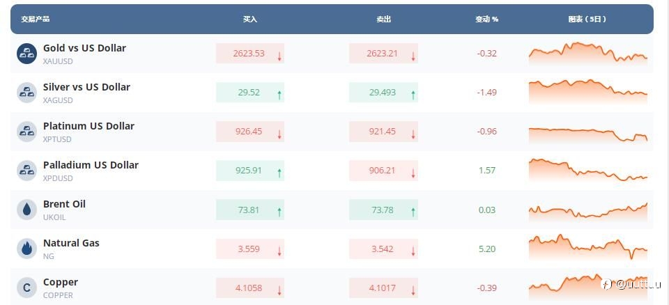 ZFX山海证券：严重过剩！2025原油价格恐持续承压！