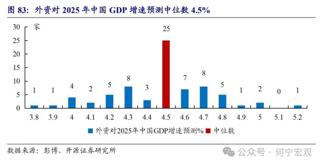 开源证券2025宏观展望：扩大内需的五大路径选择