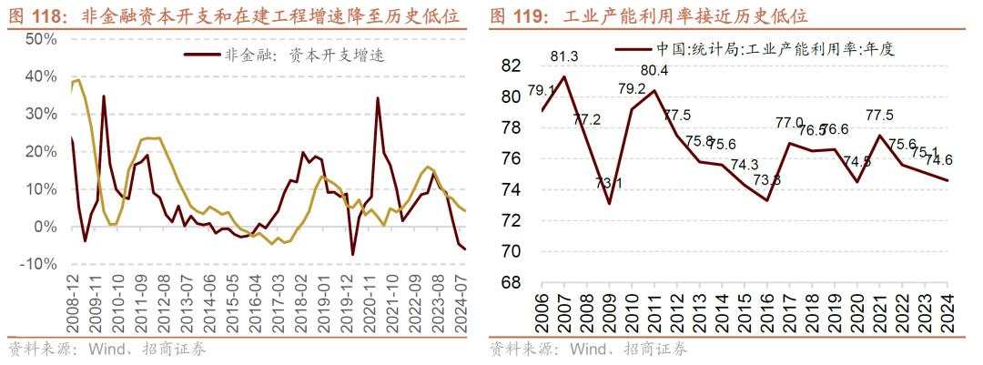 招商张夏：政策+资产荒+AI=未来两年A股大级别上涨