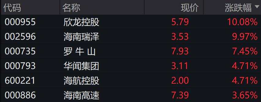 A股三大指数下跌，万得微盘股涨0.29%，离岸人民币跌破7.30