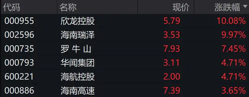 A股三大指数下跌，万得微盘股涨0.29%，离岸人民币跌破7.30