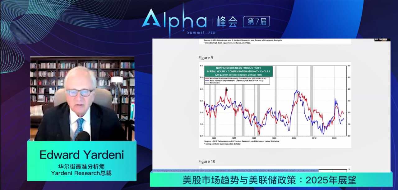 华尔街先知Yardeni：美联储已经达到中性利率无需再降息，继续宽松将造成融涨乃至崩盘｜Alpha峰会