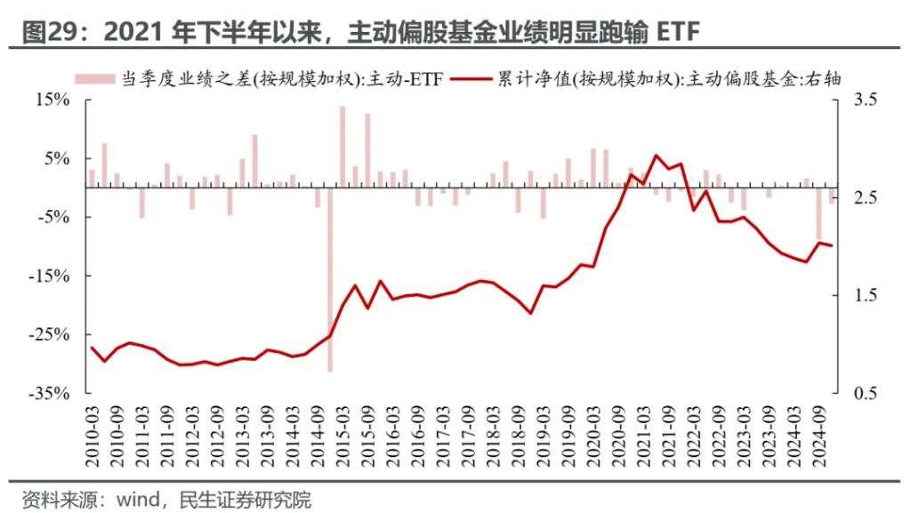 越久越“被动”：ETF崛起的海外经验与市场影响