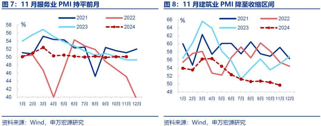 “被低估”的PMI回升