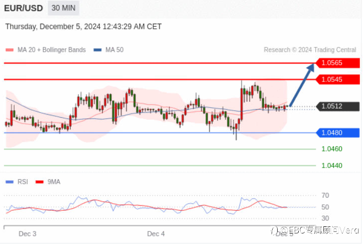 12.5 TradingCentral行情分析（免费指标）