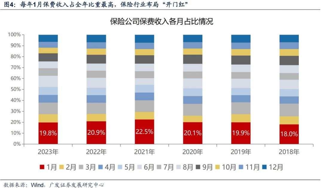 岁末年初“风格切换”的两个时点规律