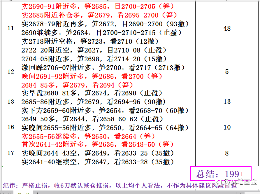 康姑娘：12.18看美联储表演行情