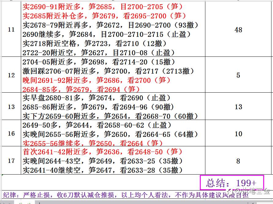 康姑娘：12.18看美联储表演行情