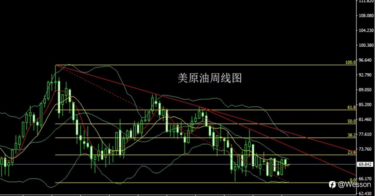 12月23日：周线搓揉迎圣诞，金银周初先短多
