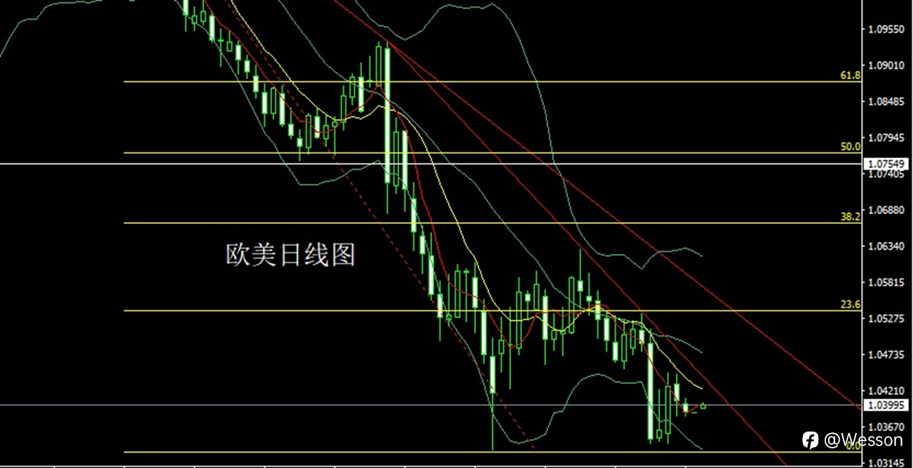 12月30日：孕线整理迎新年，金银短空后多