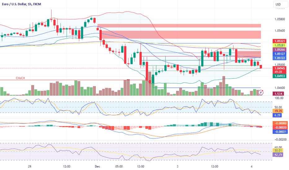 Top Trade Ideas: Profitable EUR/USD Insights