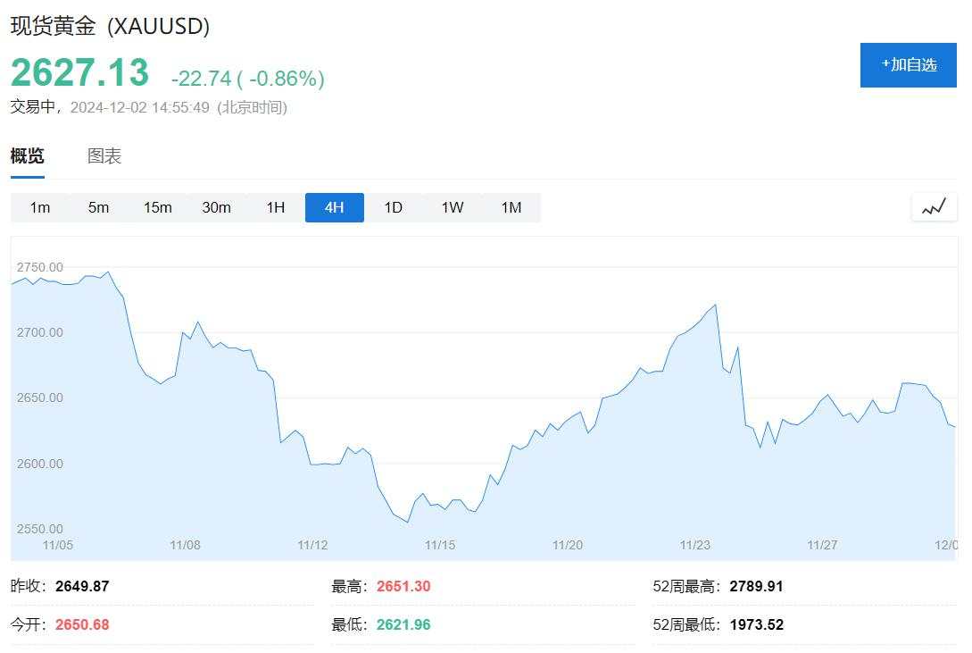 法国政局动荡拖累欧元、欧洲股指期货下跌，美元走高，黄金承压，铁矿石延续涨势