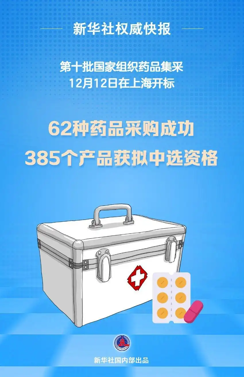 第十批国家组织药品集采开标，62种药品进集采