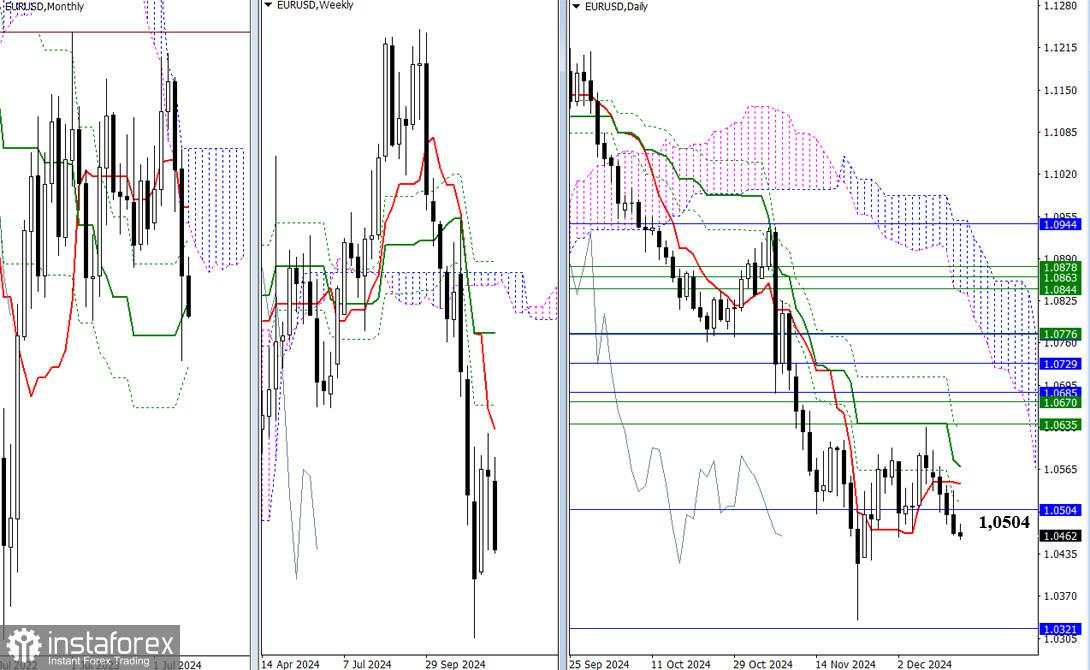 Analisis EUR/USD dan GBP/USD untuk 13 Desember – Tinjauan Teknikal