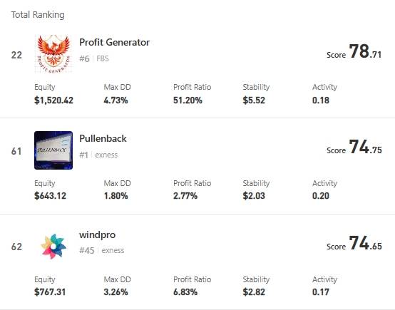 S15 Review: Exclusive Prediction for Indonesia Micro Group